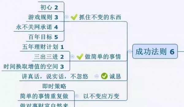 理财基础知识学习班｛有理财需求的人｝